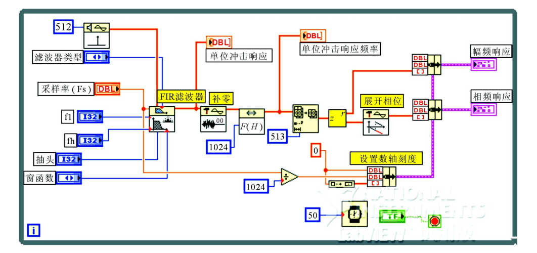 基于matlab的信号与系统软件实验平台(图12)