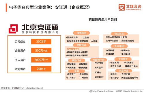 艾媒咨询 2023年中国企业数字化转型发展白皮书