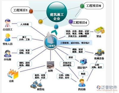 项目管理软件开发公司